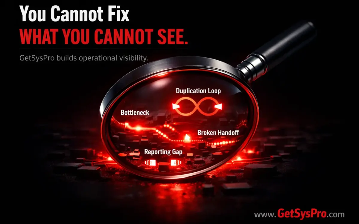 Operational visibility concept showing how growing businesses accumulate blind spots in workflows, reporting, accountability, and handoffs that become costly when undetected, representing the GetSysPro principle that you cannot fix what you cannot see. www.GetSysPro.com