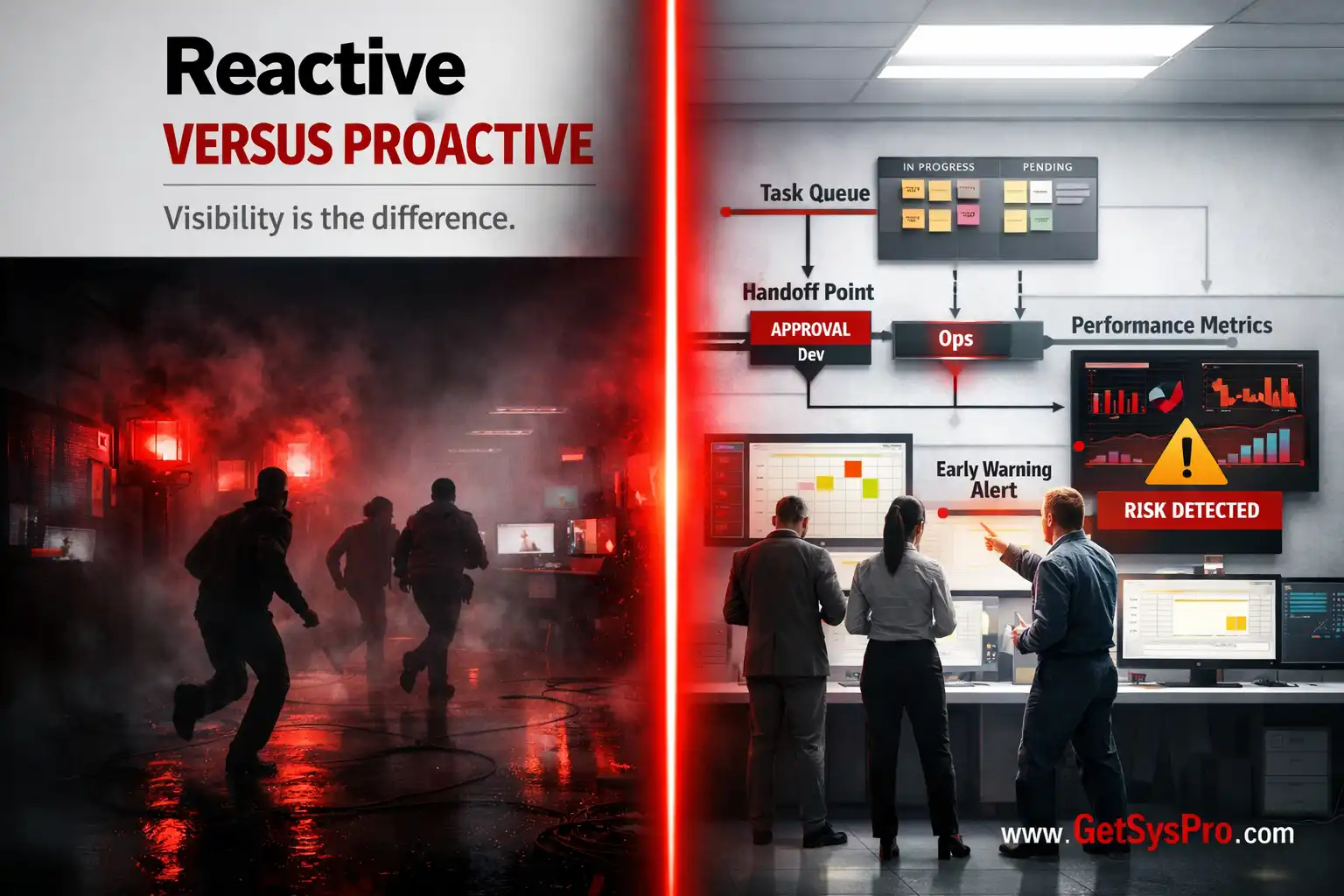Reactive versus proactive management concept showing the operational cost of invisible friction versus the clarity and control that structured visibility provides in growing businesses. www.GetSysPro.com