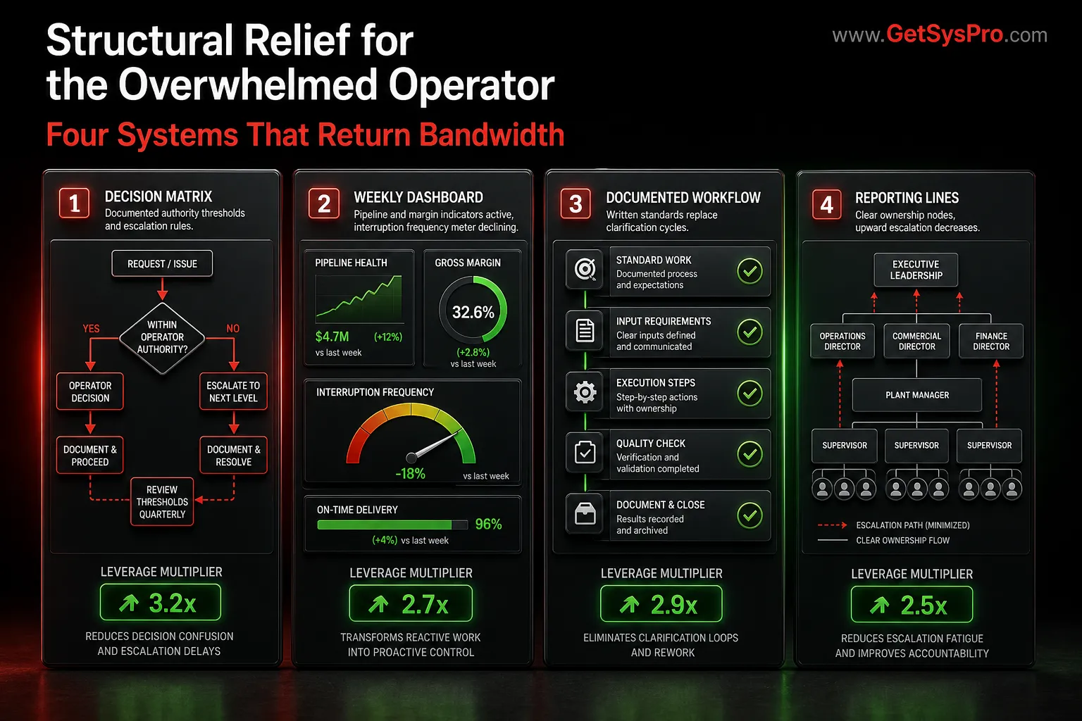 An Open Letter to the Overwhelmed Operator - Business Operations Consulting