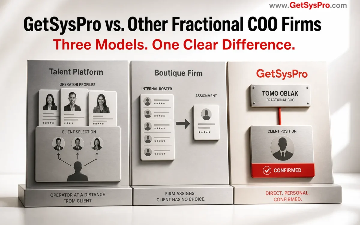 Physical three-panel comparison in brushed metal showing talent platform with operator cards behind a matching selection screen and distance between client and operator in gray, boutique firm with assignment arrow from internal roster and no client choice in gray, and GetSysPro with direct Tomo Oblak nameplate connected to client with no intermediary layer and completion indicator confirmed active in red, representing how GetSysPro delivers direct operator access and output-based scoping compared to other fractional COO models. www.GetSysPro.com