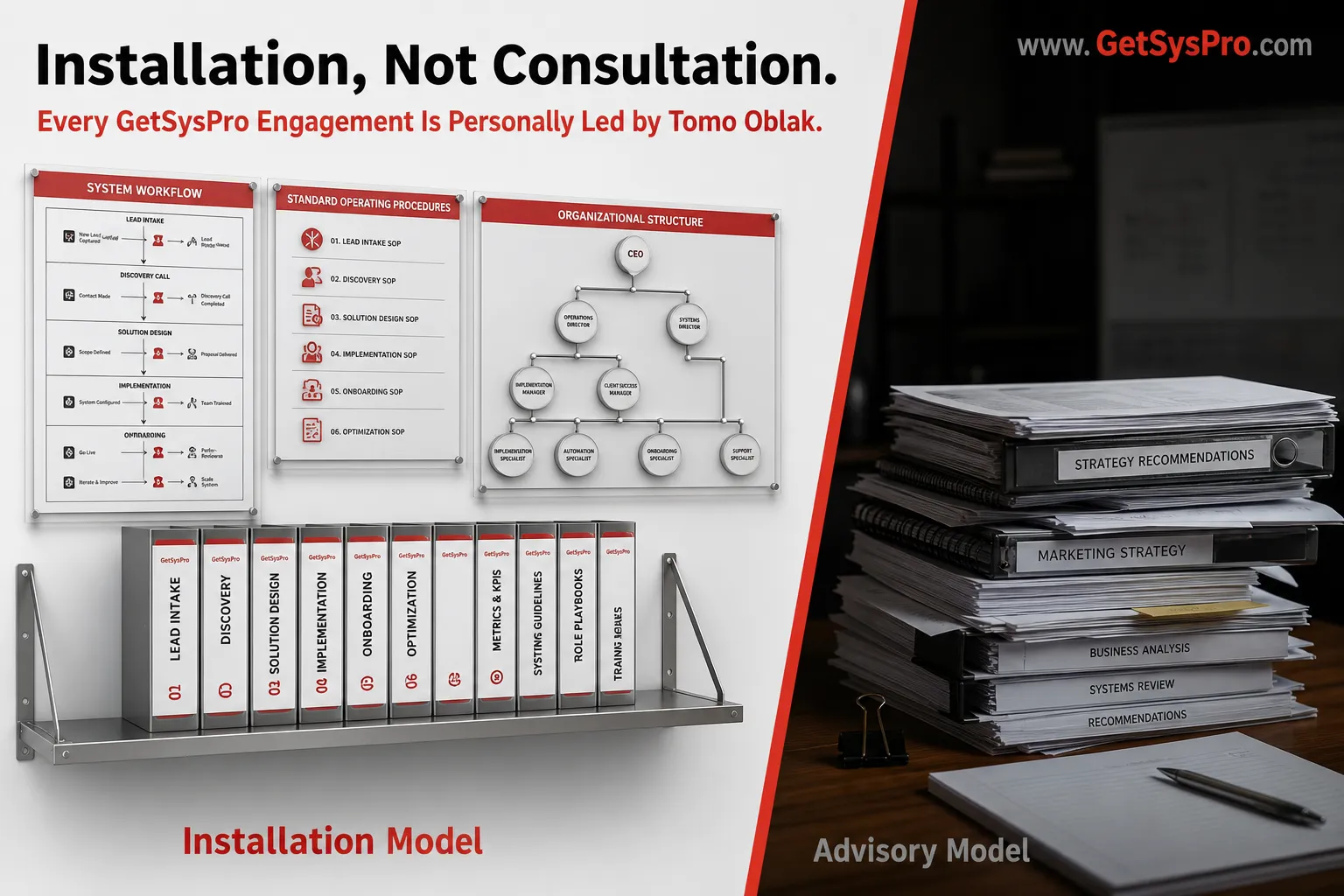 Physical split scene contrasting an installation model on the left showing a fully mounted system wall with red-framed workflow maps, SOP binders, and org chart nodes connected by metal rods lit with clarity, against an advisory model on the right showing only a document stack on a desk receding into shadow, with a red divider separating the two sides, representing how Tomo Oblak at GetSysPro installs operational systems inside businesses rather than advising on them from a distance. www.GetSysPro.com